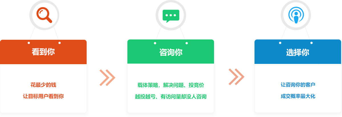 營銷