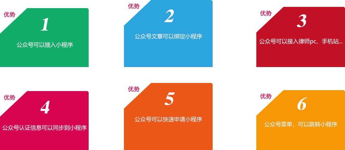 開發(fā)后的律師公眾號微網(wǎng)站，就是把律所的其它宣傳平臺、資源一鍵綁定！