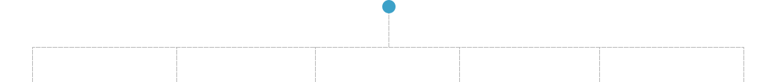 B2B2C商城系統(tǒng)