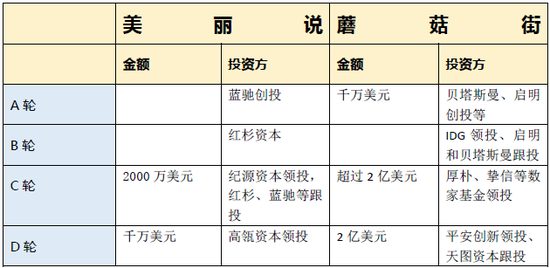 蘑菇街和美麗說，互聯(lián)網(wǎng)再次喜結(jié)連理
