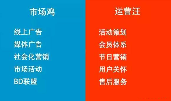 市場(chǎng)光鮮，運(yùn)營(yíng)苦逼。市場(chǎng)花錢，運(yùn)營(yíng)省錢。