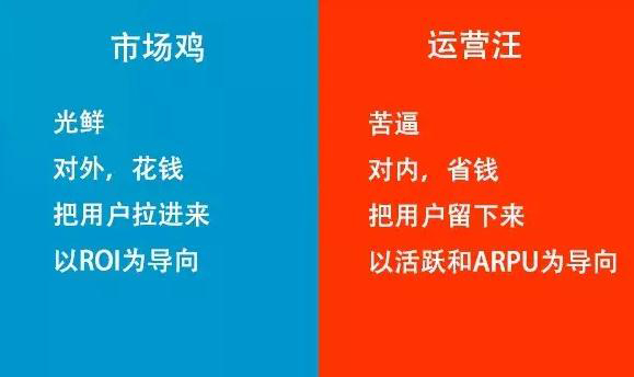 互聯(lián)網(wǎng)市場(chǎng)和運(yùn)營(yíng)的區(qū)別在哪里？