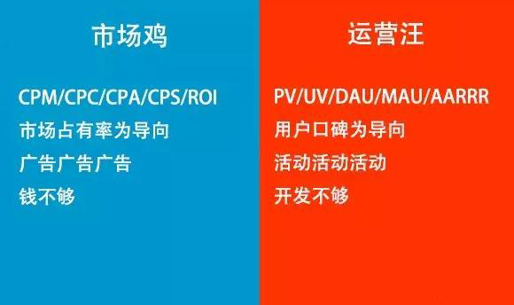 互聯(lián)網(wǎng)市場(chǎng)和運(yùn)營(yíng)的區(qū)別在哪里？