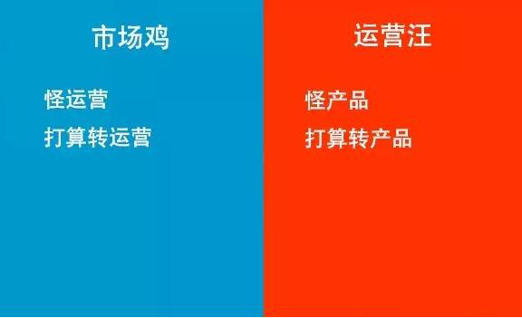 互聯(lián)網(wǎng)市場(chǎng)和運(yùn)營(yíng)的區(qū)別在哪里？