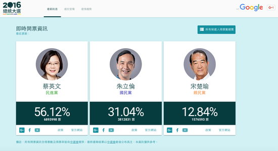 網(wǎng)絡(luò)科技成為改變臺灣2016大選關(guān)鍵因素
