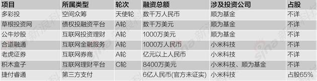 互聯(lián)網(wǎng)金融行業(yè)戰(zhàn)線拉長：互聯(lián)網(wǎng)公司加大投資