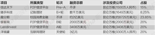 互聯(lián)網(wǎng)金融行業(yè)戰(zhàn)線拉長：互聯(lián)網(wǎng)公司加大投資