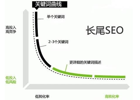 網(wǎng)站運(yùn)營(yíng)之如何讓網(wǎng)站排名上百度首頁(yè)
