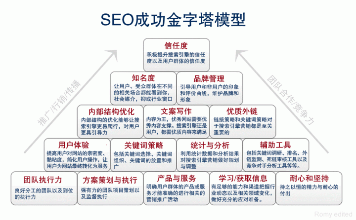 網(wǎng)站運營之什么才叫實戰(zhàn)SEO？