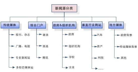 百度新聞源收錄、審核標準是什么？加入新聞源站點要注意什么？