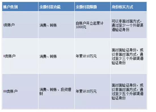 央行新規(guī) 支付寶微信用戶需要做這件事