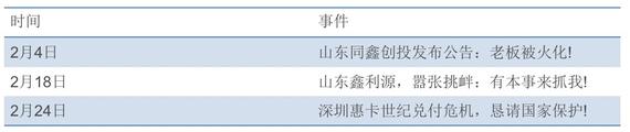 圖注：幾大奇葩P2P平臺(tái)的跑路公告