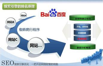網站運營之網站最重要的排名因素
