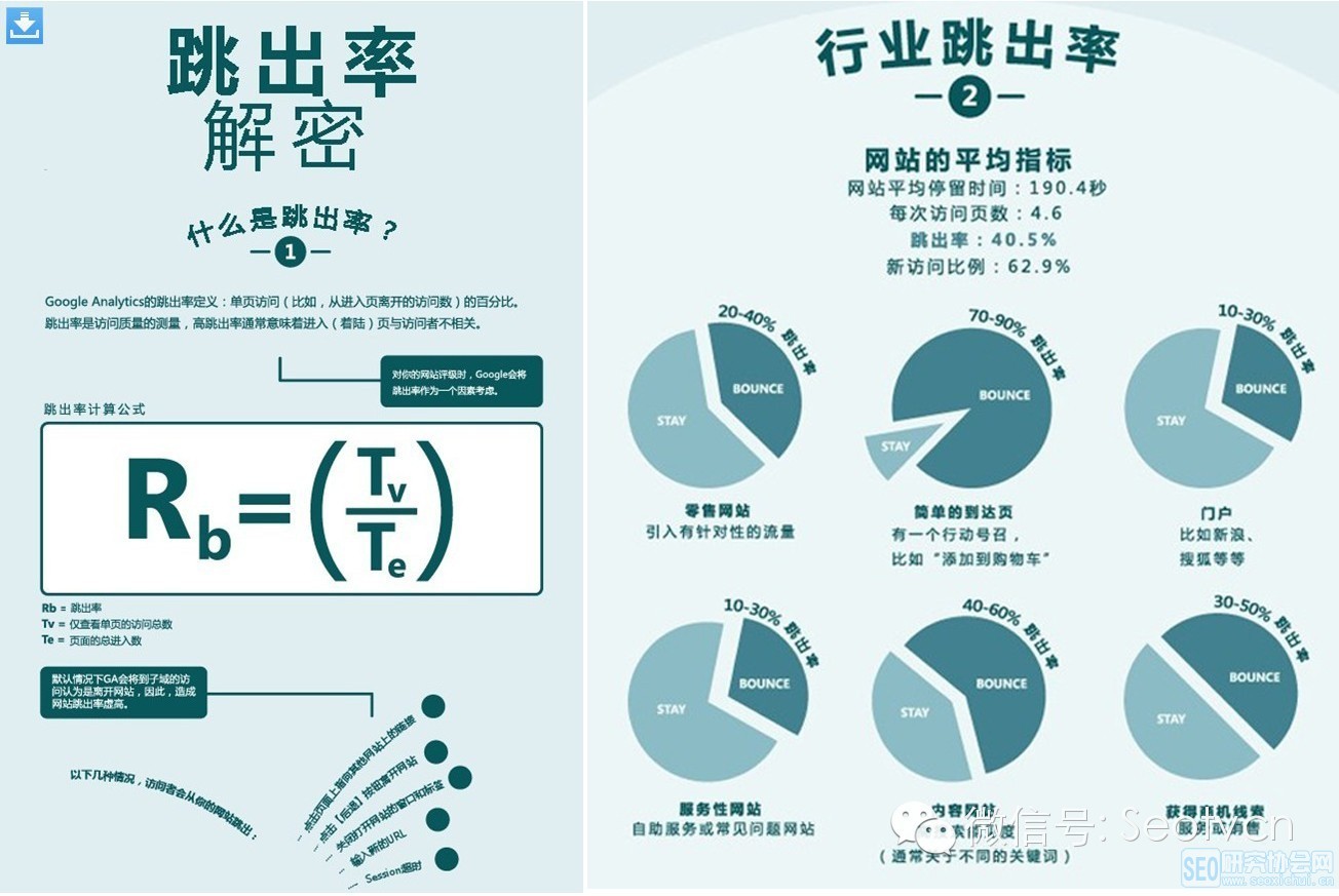 網(wǎng)站運營之解決高跳出率網(wǎng)站優(yōu)化方案