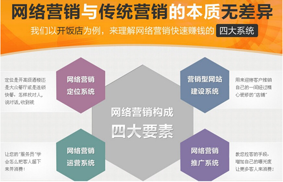 網(wǎng)站運(yùn)營(yíng)之中小企業(yè)網(wǎng)絡(luò)營(yíng)銷十項(xiàng)實(shí)戰(zhàn)技巧