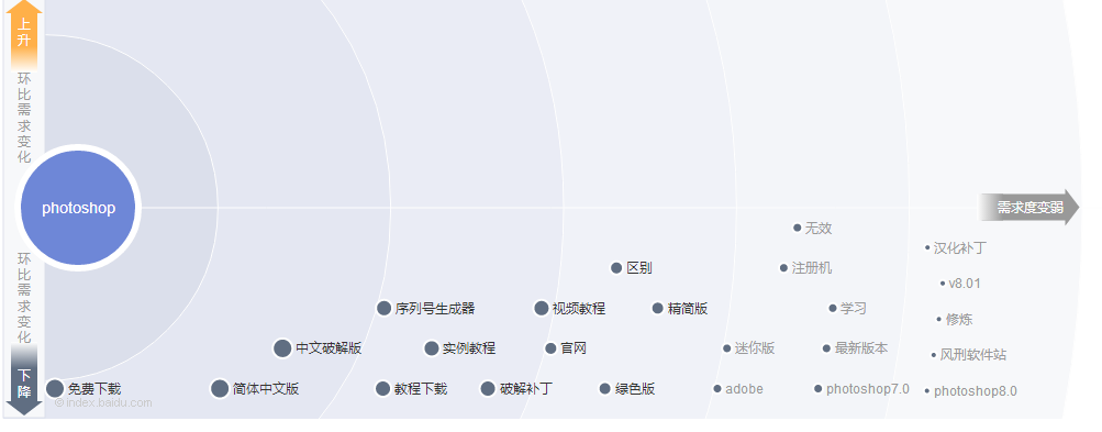 借助用戶需求做SEO排名_鄭州網(wǎng)站建設(shè)