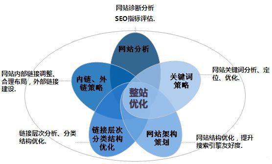 鄭州網(wǎng)站建設之如何進行網(wǎng)站的站內(nèi)優(yōu)化