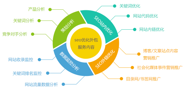 鄭州網(wǎng)站制作之SEO推廣必須要做的9種方法